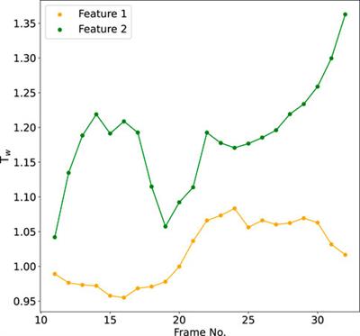 Solar magnetic flux rope identification with GUITAR: GUI for Tracking and Analysing flux Ropes